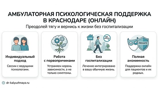 Инфографика об амбулаторной психологической поддержке онлайн в Можайске. 4 ключевых преимущества: индивидуальный подход, работа с первопричинами, без госпитализации, полная анонимность.